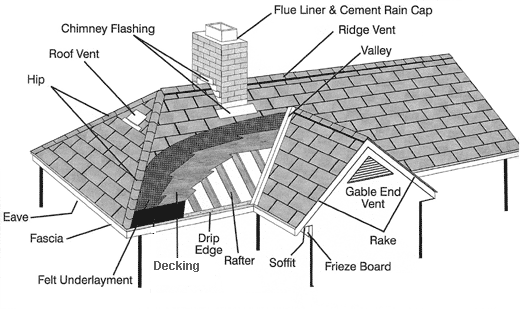 Above All Roofing - Pitched Roofs